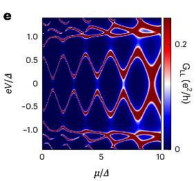 Nature Physics