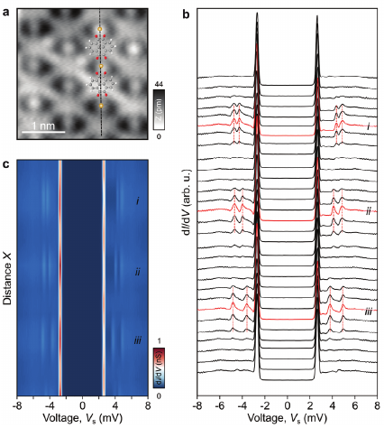 JC Figure 4